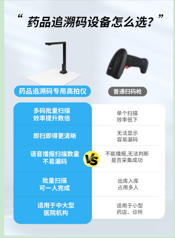 HC550藥品追溯高拍儀